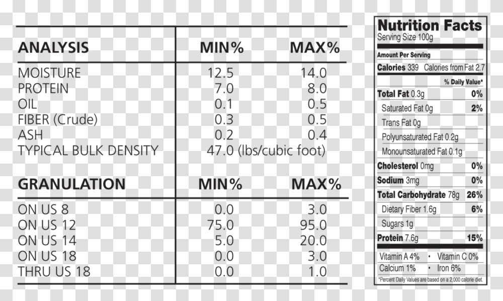 Ccg 080 Yellow Coarse Corn Grits Analysis And Nutrition Corn Bran Nutrition Label, Number, Plot Transparent Png