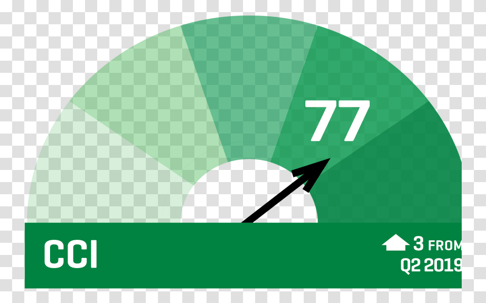 Cci 2019 Q3 Circle, Apparel, Logo Transparent Png