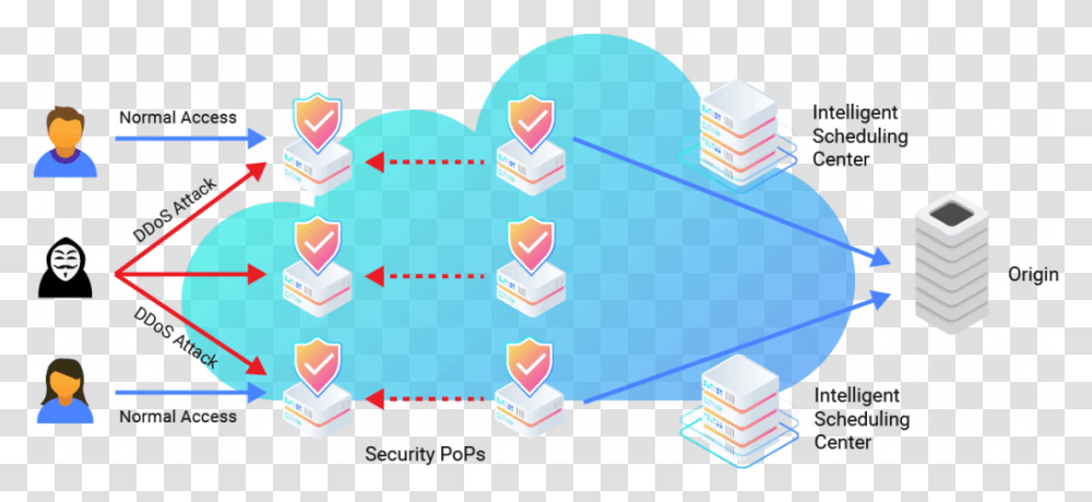 Cdnetworks Cloud Sharing, Text, Building, Architecture, Graphics Transparent Png