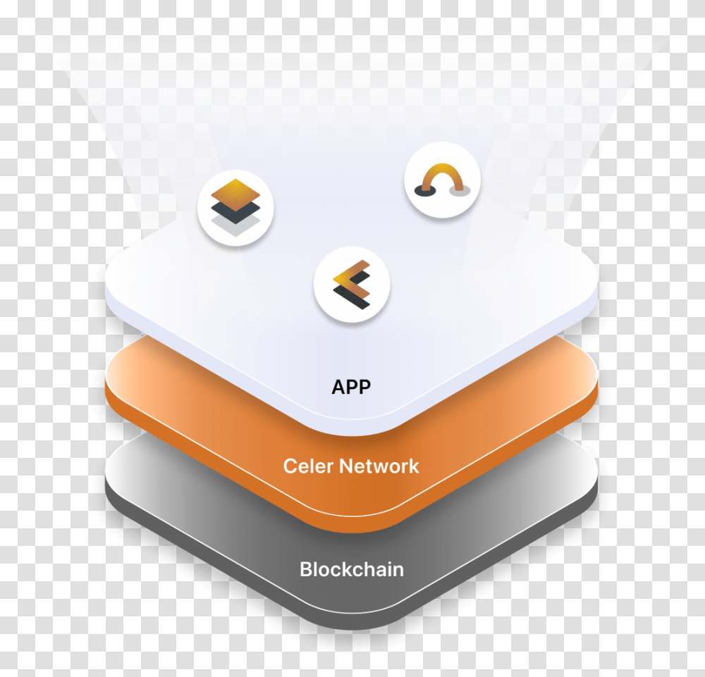 Celer Network Celer Light Client Sdk, Text, Label, Graphics, Art Transparent Png