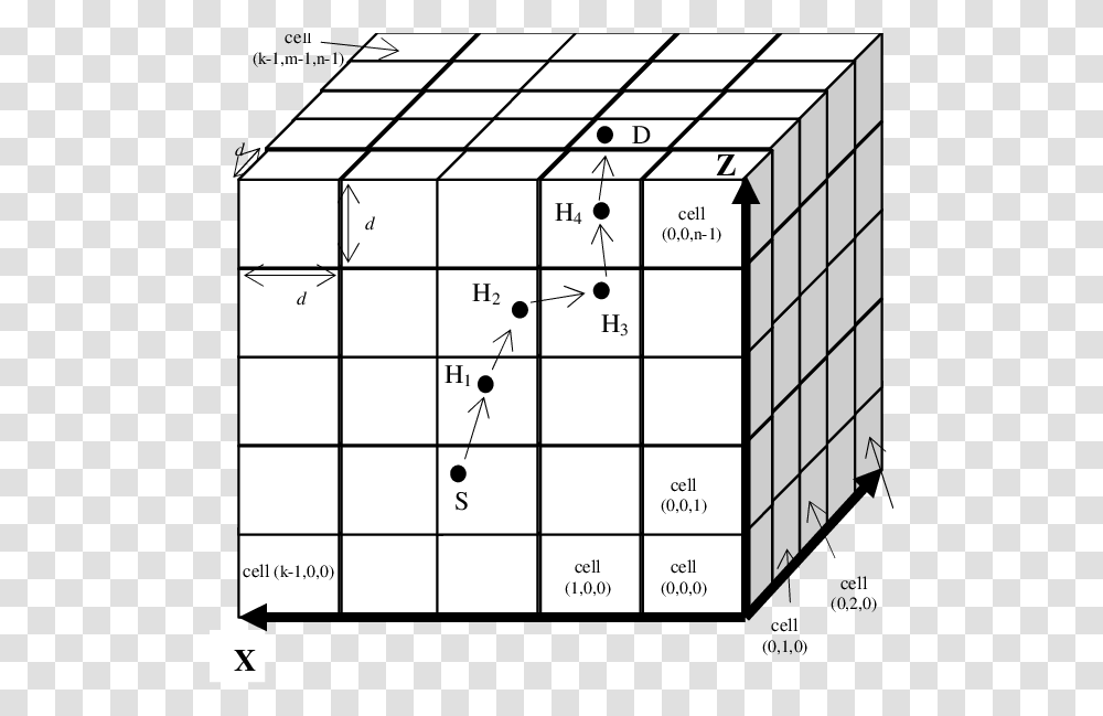 Cell By Cell Routing In A 3d Grid Cube, Word, Number Transparent Png