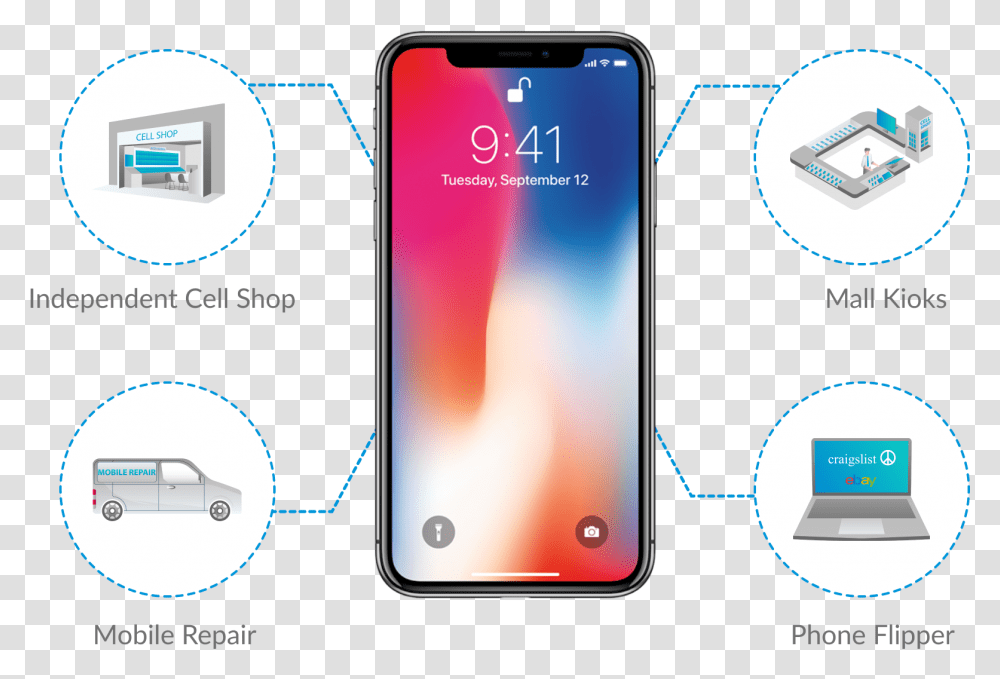 Cell Phone Pos Software & Repair Ticketing Crm Inventory 256gb Space Grey Iphone X, Mobile Phone, Electronics, Ipod, Jaw Transparent Png