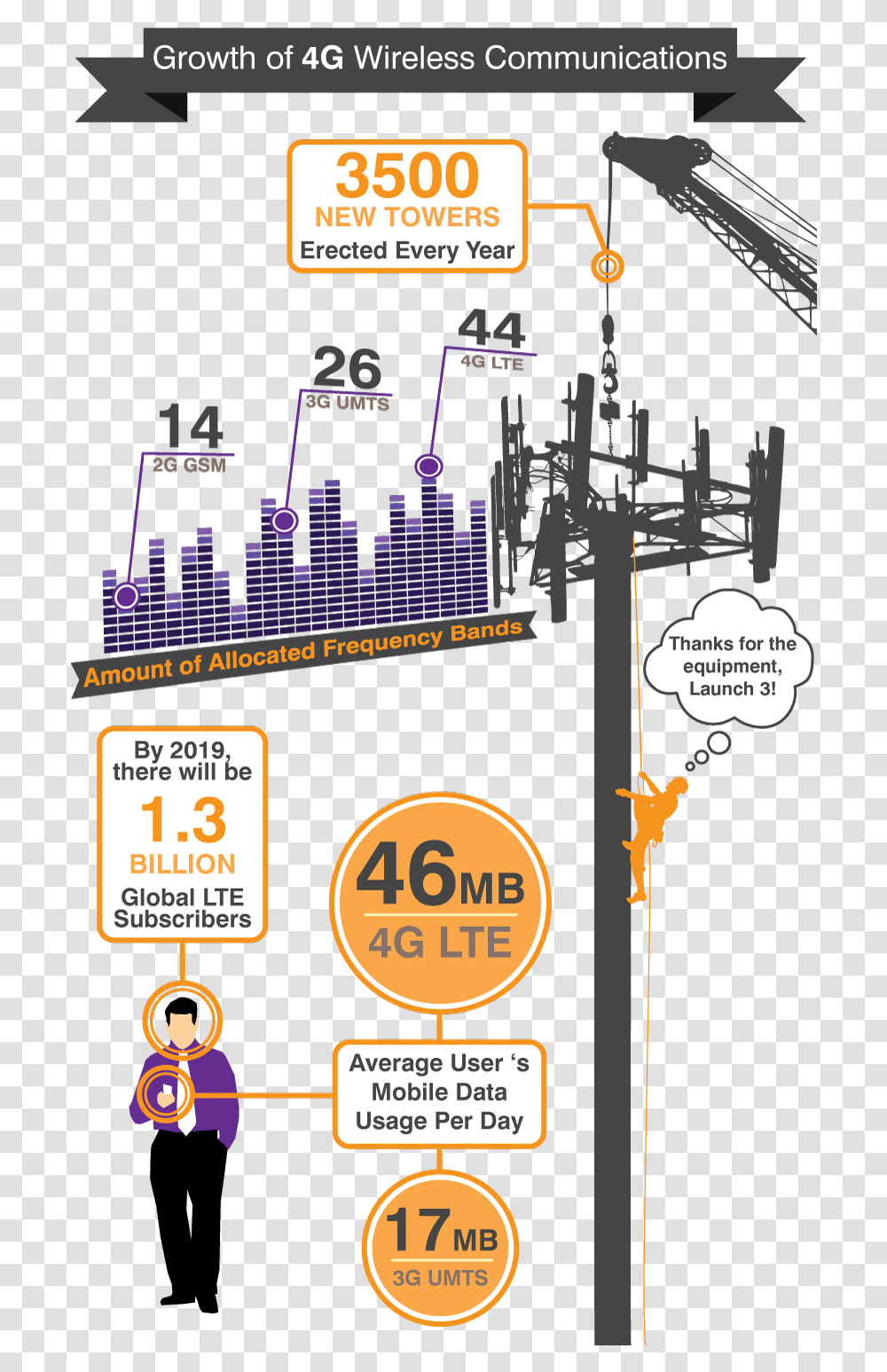 Cell Tower Infographic, Vegetation, Outdoors, Poster Transparent Png
