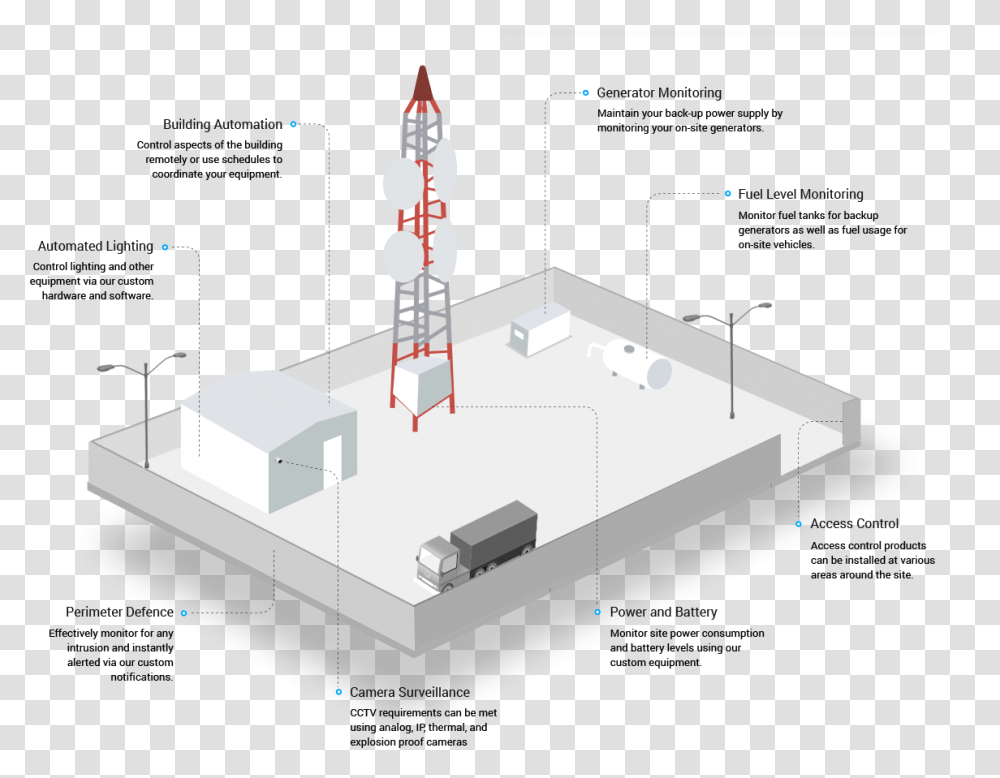 Cell Tower Monitoring, Plan, Plot, Diagram Transparent Png