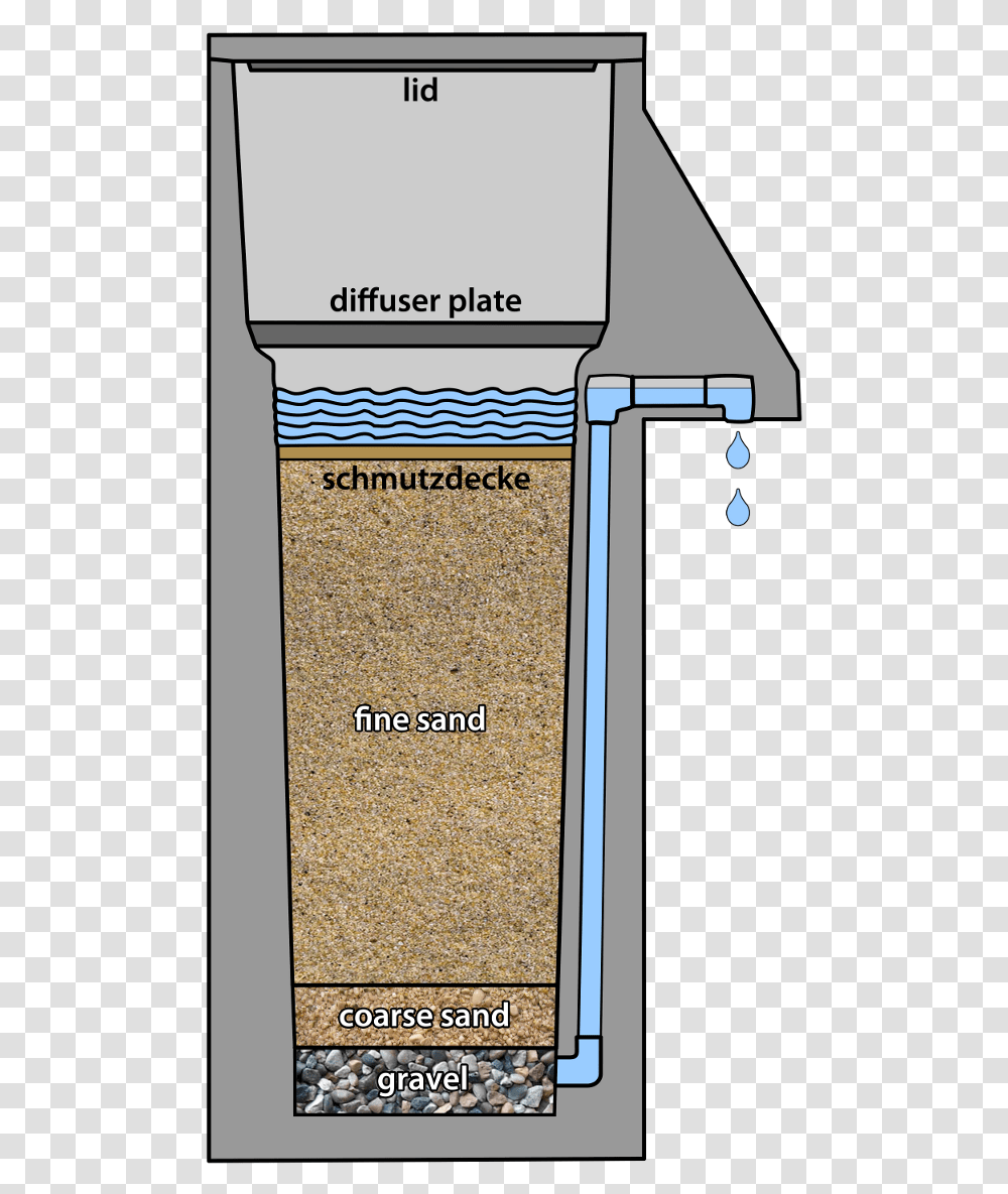 Cement Biosand Filter Drawing Sand Filter Water Cambodia, Phone, Electronics, Mobile Phone Transparent Png