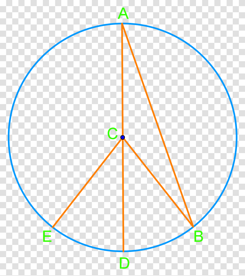 Central And Inscribed Angles In Circles Stkip Muhammadiyah Bulukumba, Bow, Ornament, Pattern, Fractal Transparent Png