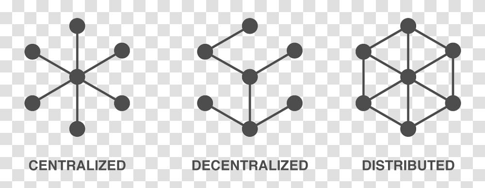 Centralised Decentralised And Distributed, Lamp, Chandelier Transparent Png