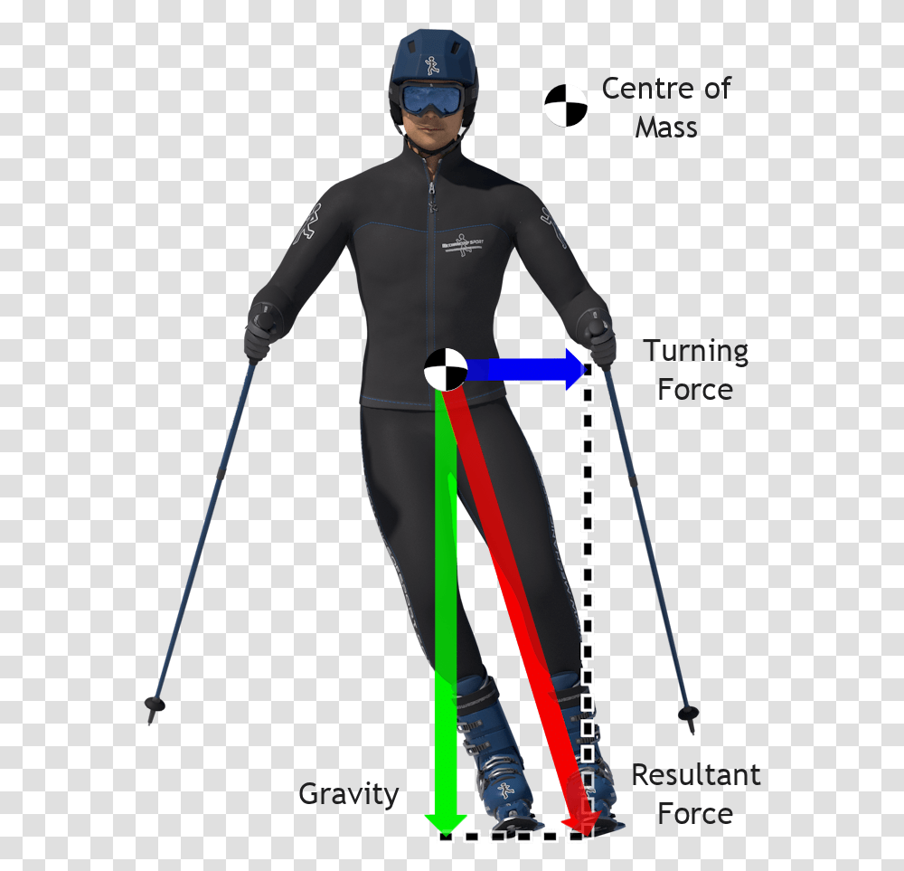 Centre Of Gravity In Sport, Helmet, Person, Bow Transparent Png