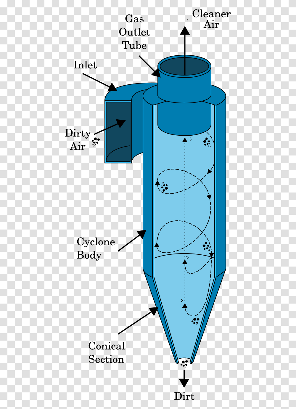 Centrifugation Examples, Number, Diagram Transparent Png