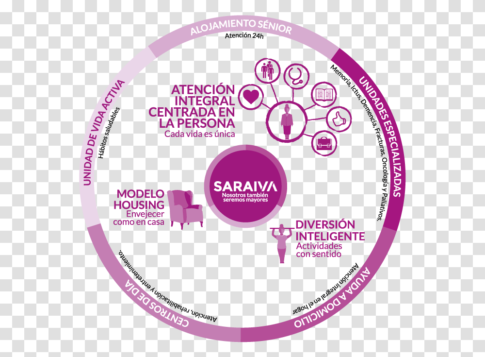 Centros De Da Saraiva Es Una Empresa Experta En El Circle, Paper, Advertisement, Flyer, Poster Transparent Png
