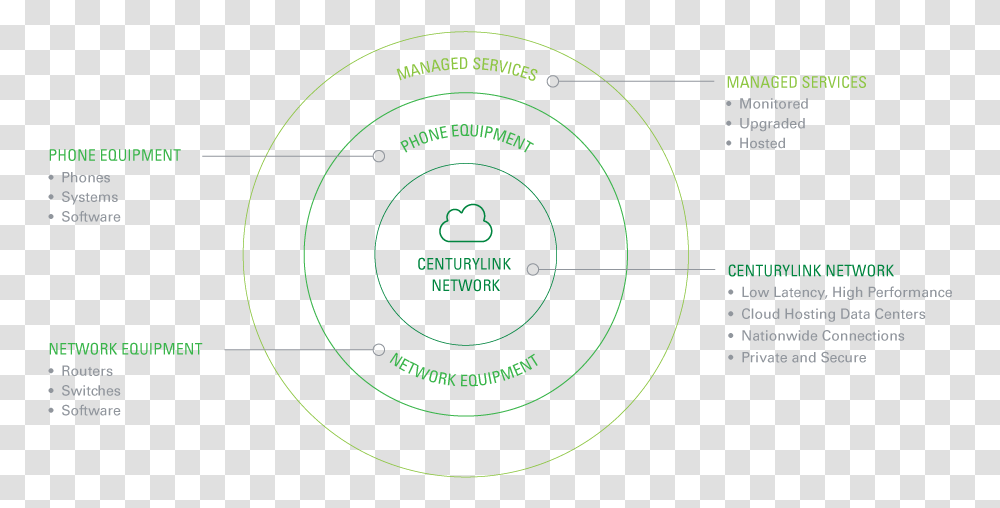 Centurylink Network Diagram Circle, Number, Spiral Transparent Png