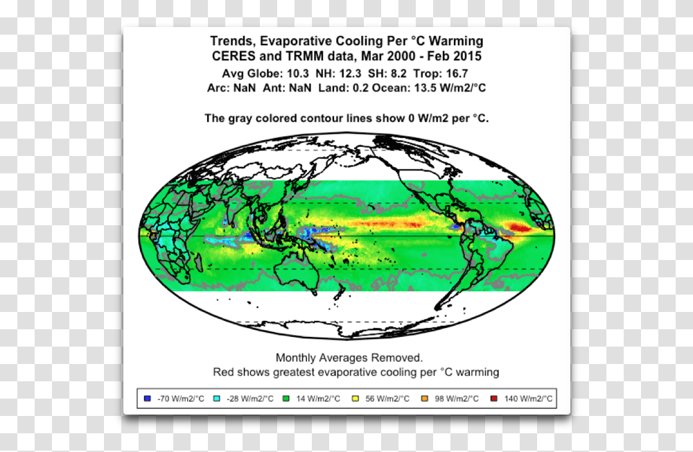 Ceres Trends Evaporative Cooling Per C, Nature, Outdoors, Vegetation Transparent Png