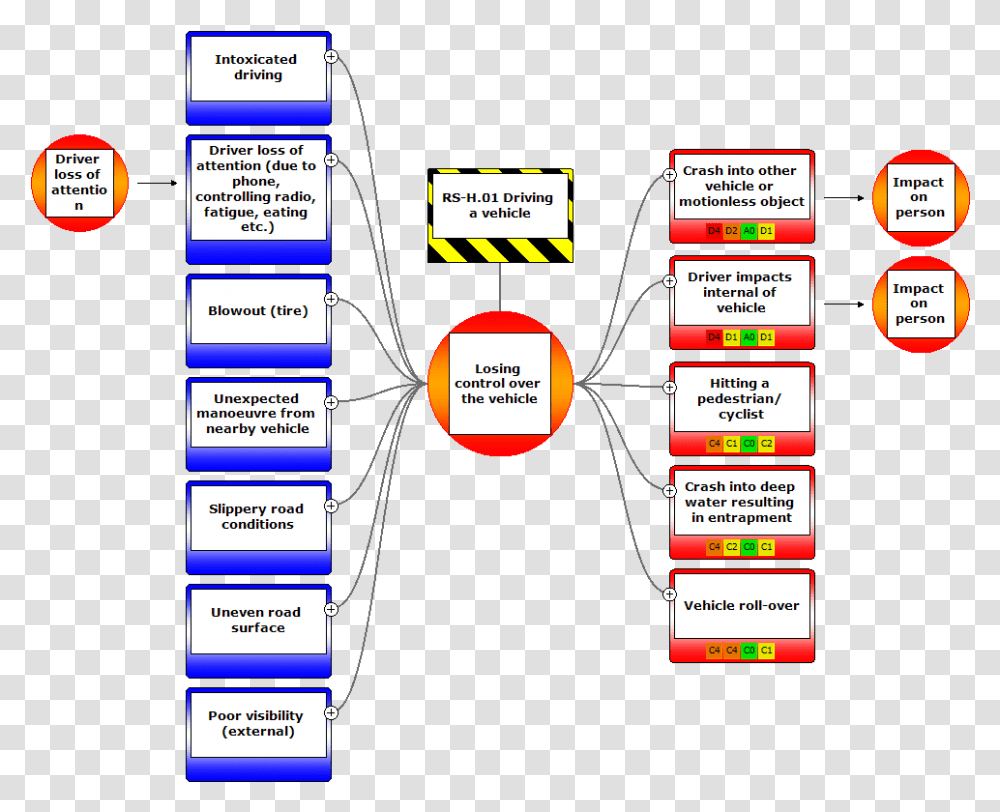 Chaining Bowties Breaking Up The Operation In More Bowtie Analysis Car Crash, Text, Number, Symbol, Diagram Transparent Png