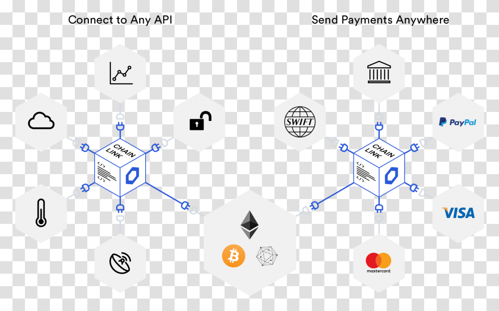Chainlink Smart Contract, Network, Sphere Transparent Png