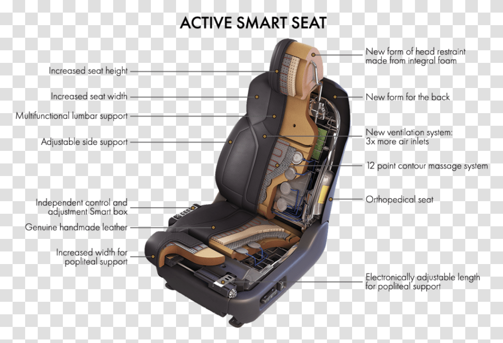 Chair Annotated Lexus Lx, Cushion, Car Seat, Helmet Transparent Png