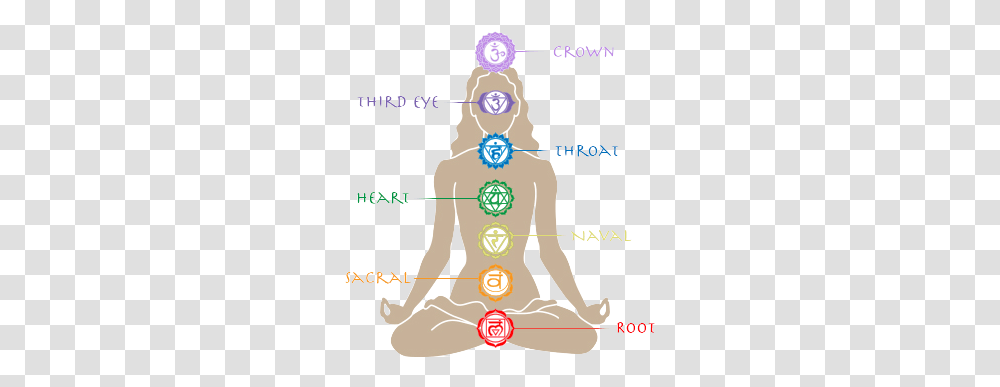 Chakra Meditations Chakras, Tree, Plant, Text, Plot Transparent Png