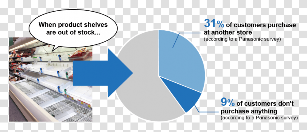 Challenge Out Of Stock Detection, Sphere, Person, Diagram, Plot Transparent Png