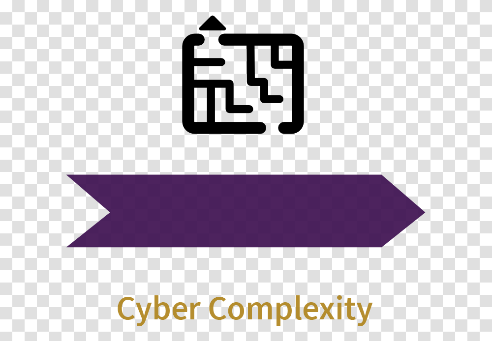 Challenges Diagram Cyber Complexity V2 Graphic Design, Outdoors, Alphabet Transparent Png