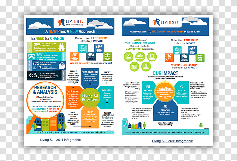 Change Plan On A Page, Poster, Advertisement, Flyer, Paper Transparent Png