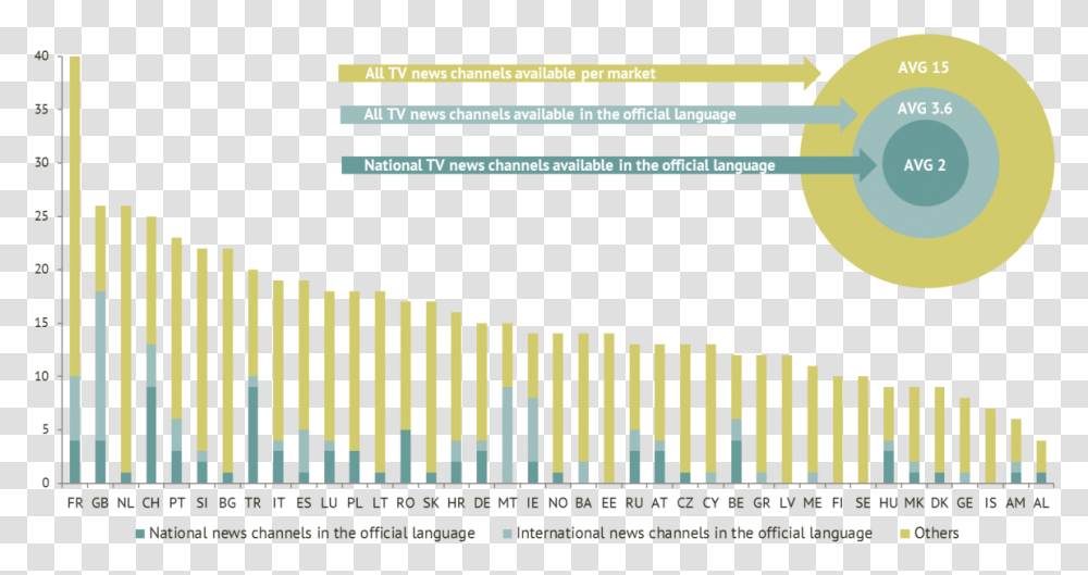 Channels Based On National International Markets, Word, Number Transparent Png