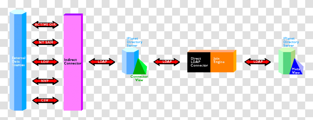 Chapter 1 Meta Vertical, Nature, Outdoors, Plot, Diagram Transparent Png