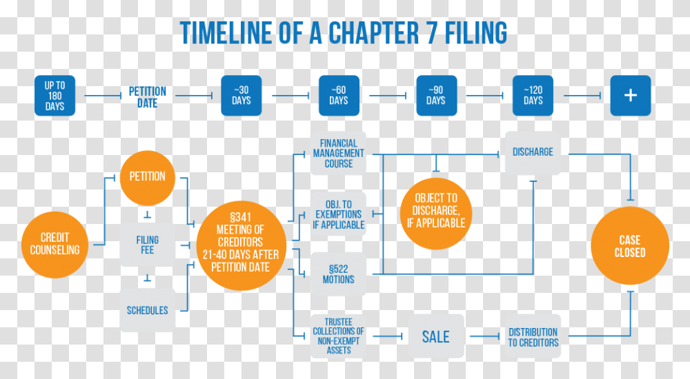 Chapter 7 Timeline, Scoreboard, Network, Diagram Transparent Png