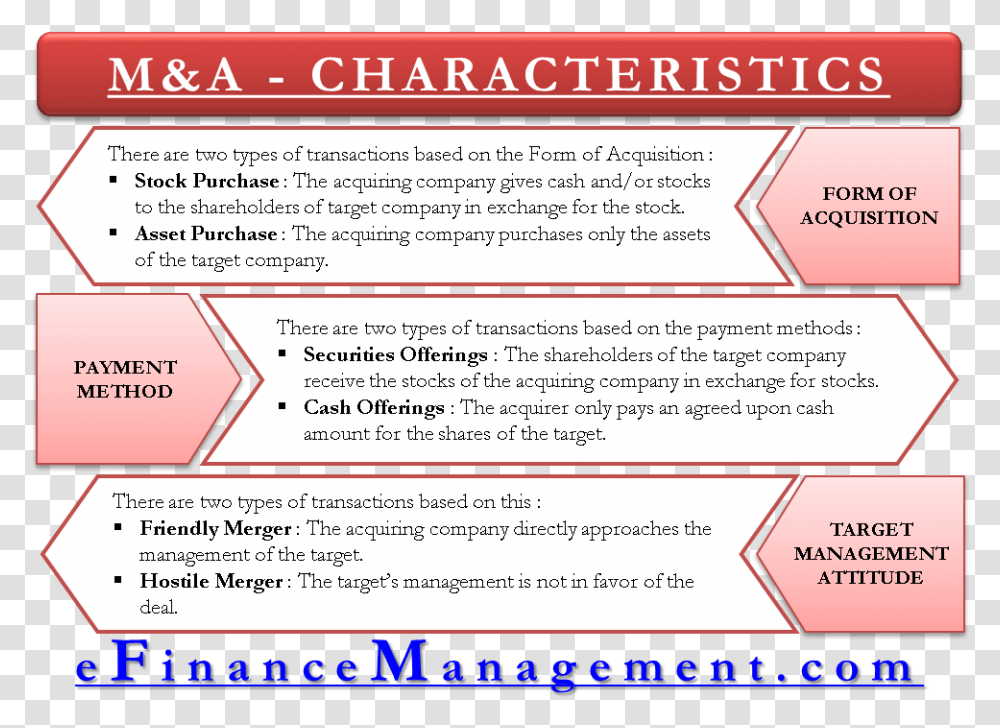 Characteristics Of Ma Transactions, Poster, Advertisement, Flyer, Paper Transparent Png