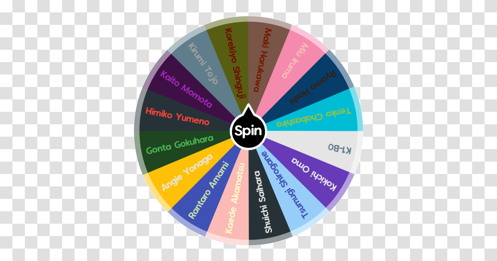 Characters Spin The Wheel App Circle, Bush, Vegetation, Plant, Purple Transparent Png
