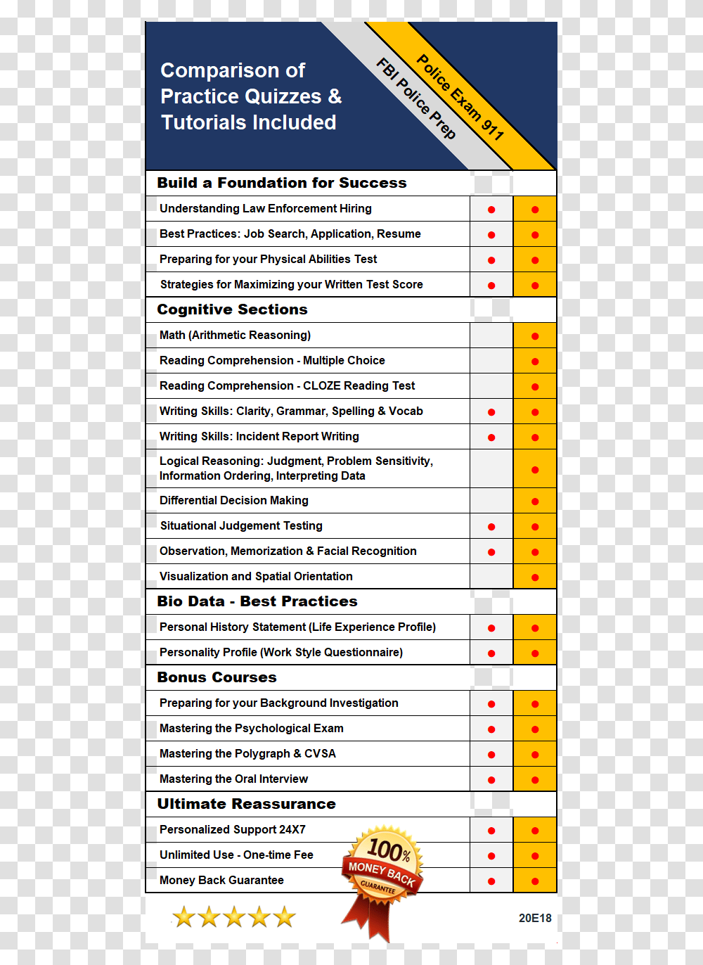 Chart Fbi Police Ncjosi2 Practice Test Solutions, Word, Menu, Game Transparent Png