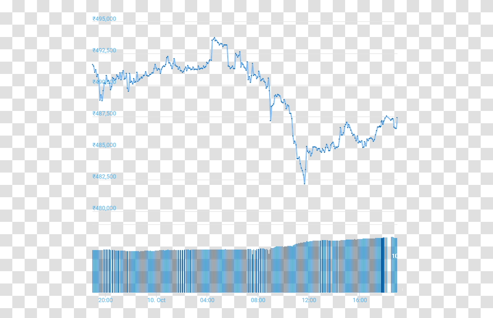 Chart Handwriting, Plot, Diagram, Sea Transparent Png