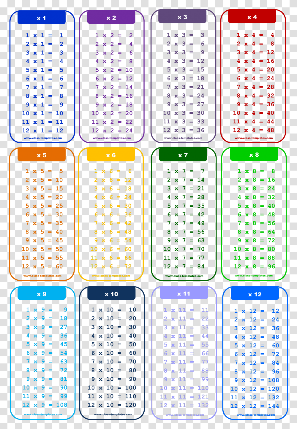 Chart Multiplication Times Table Multiplication Table Of 2 To, Number, Computer Keyboard Transparent Png