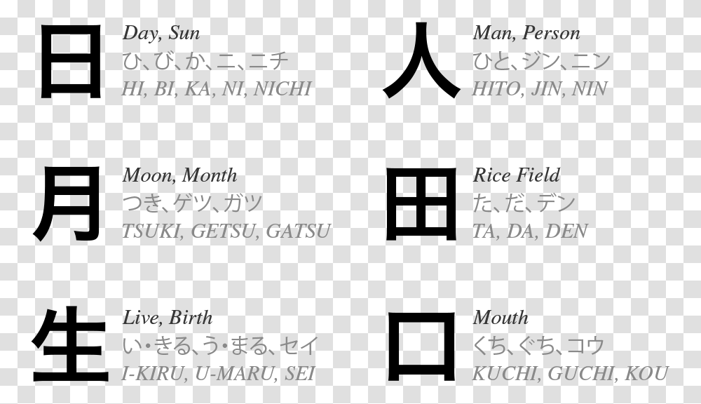 Chart Of Kanji Pronunciations And Meanings Nichi Kanji, Paper, Alphabet, People Transparent Png