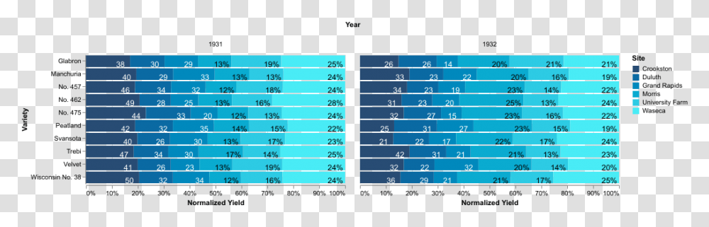 Chart, Plot, Diagram, Number Transparent Png