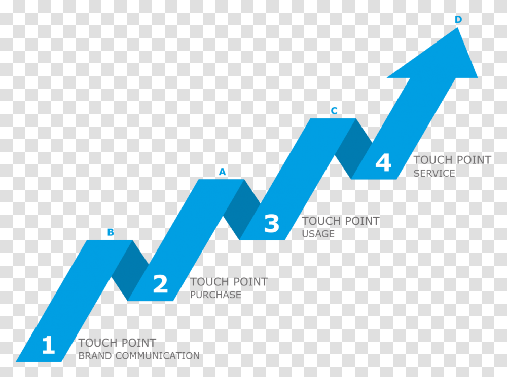 Chart To Show Progress, Number, Paper Transparent Png