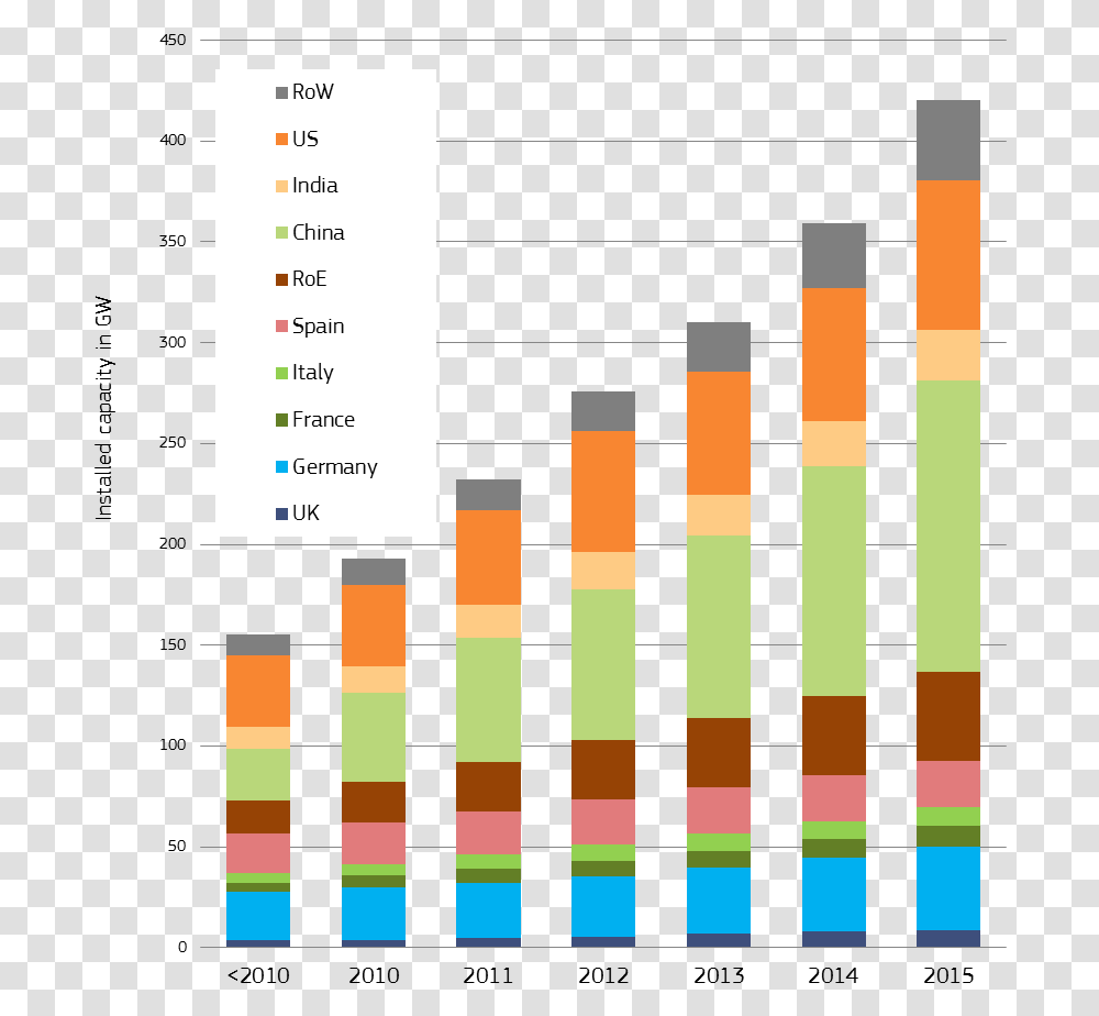 Charts Annual Wind Energy Production, Plot, Diagram Transparent Png