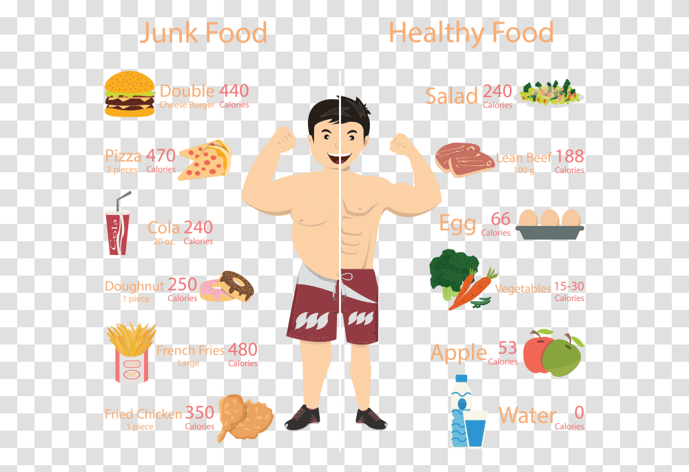 Charts On Food And Nutrition, Person, Advertisement, Menu Transparent Png