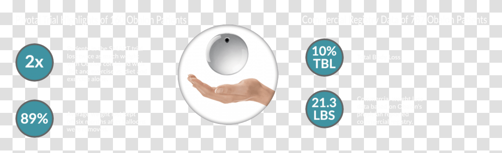 Chastain Weight Loss Center Offers Obalon And Orbera Circle, Sphere, Bowling, Light Transparent Png