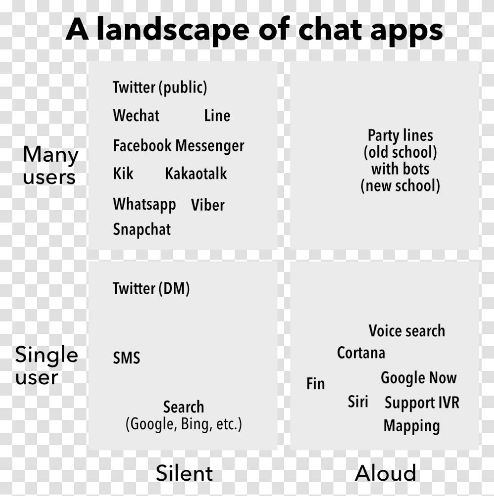 Chat App Landscape, Page, Plot, Menu Transparent Png