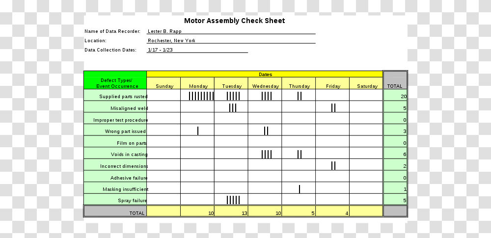 Check Sheet Quality Tools, Plot, Number Transparent Png