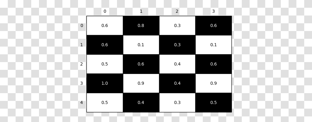 Checkerboard Plot Mlxtend Chess Table, Text, Word, Number, Symbol Transparent Png