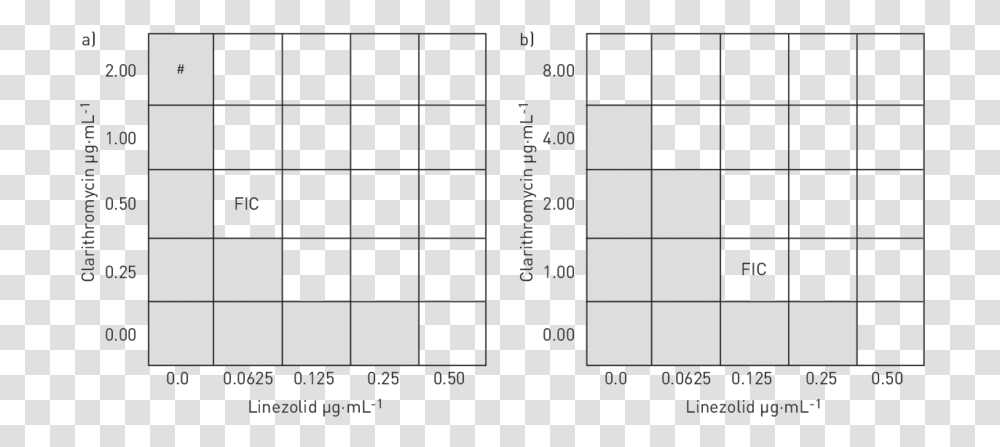 Checkerboard Synergy Testing Method, Word, Scoreboard, Minecraft Transparent Png