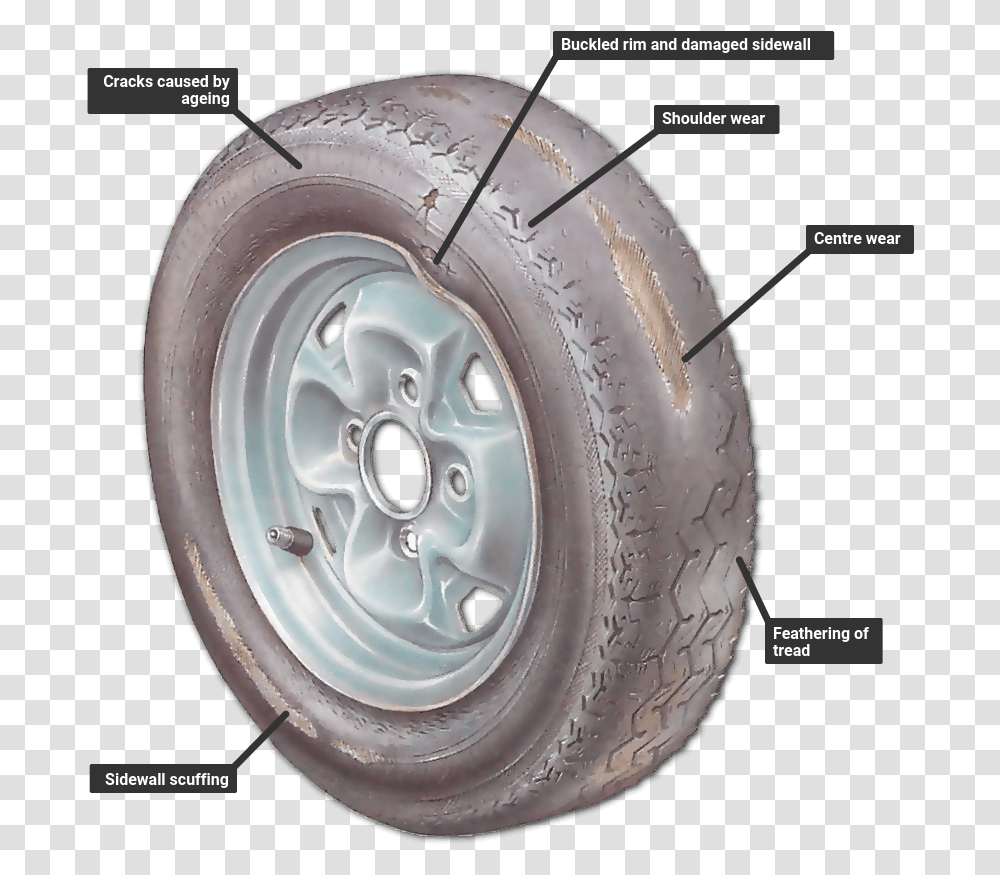Checking For Wheel And Tyre Damage How A Car Works Types Of Tire Damage, Machine, Car Wheel, Spoke, Alloy Wheel Transparent Png