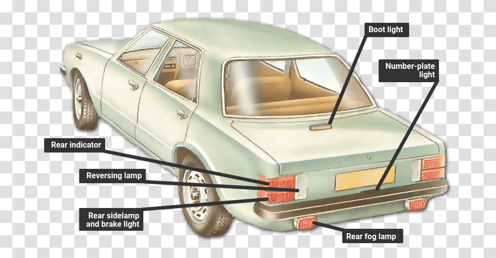 Checking Headlamps And Lights How A Car Works Executive Car, Bumper, Vehicle, Transportation, Tire Transparent Png