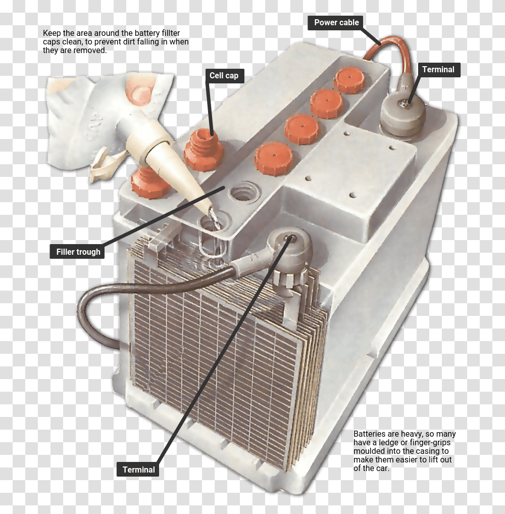 Checking The Batteries Cell Plates In A Car, Electrical Device, Switch, Sink Faucet, Fuse Transparent Png