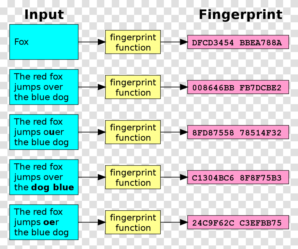 Checksum Blockchain, Number, Word Transparent Png