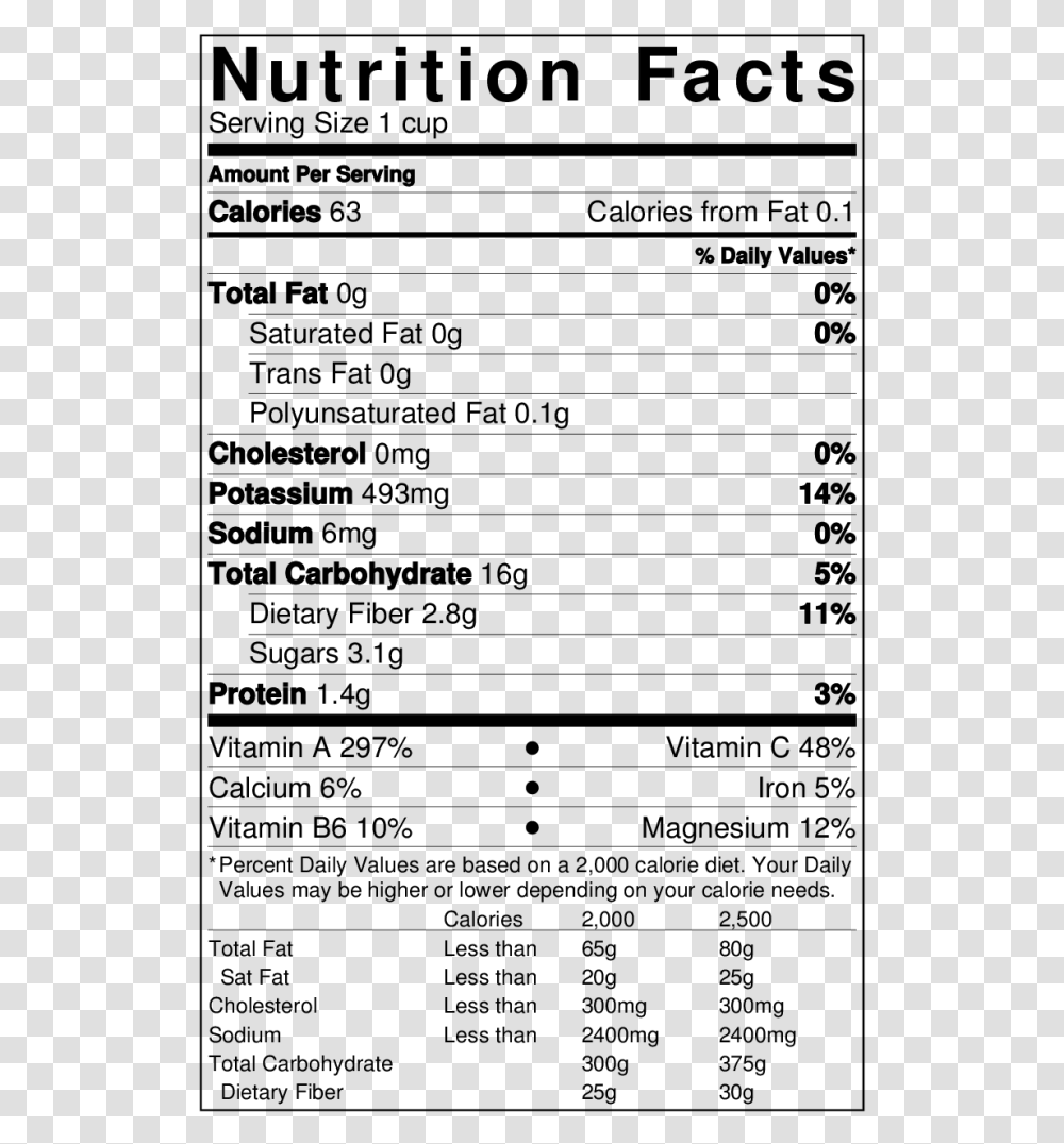 Cheddar Cheese Nutrition Label, Gray, World Of Warcraft Transparent Png