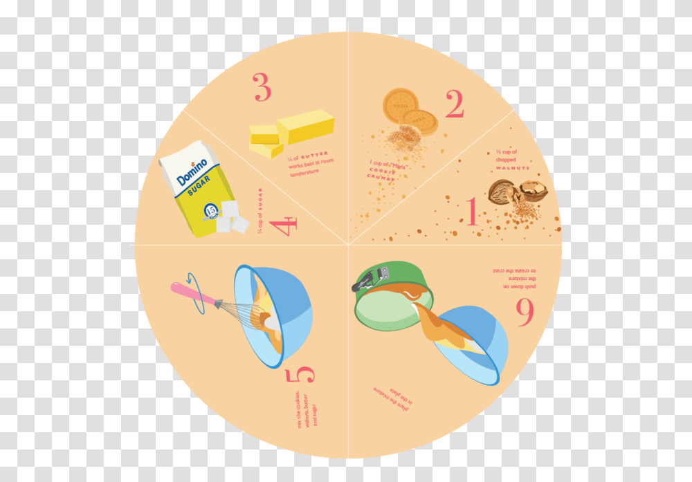 Cheesecake - Nicole Maalouf, Bird, Animal, Diagram, Text Transparent Png