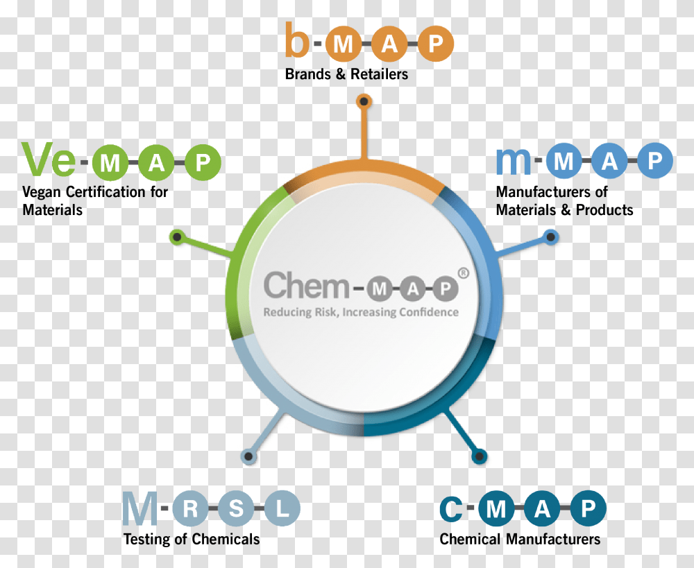 Chem Map Programmes 5 Parts Circle Diagram Infographics, Plot, Magnifying Transparent Png