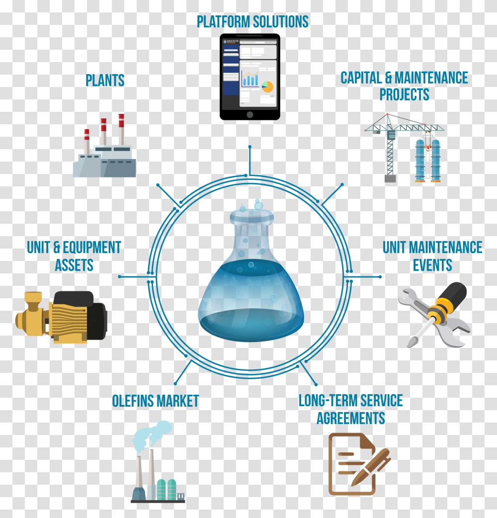 Chemical Database Platform Elements Chemical Elements In Industry, Building, Plot, Lighting, Factory Transparent Png