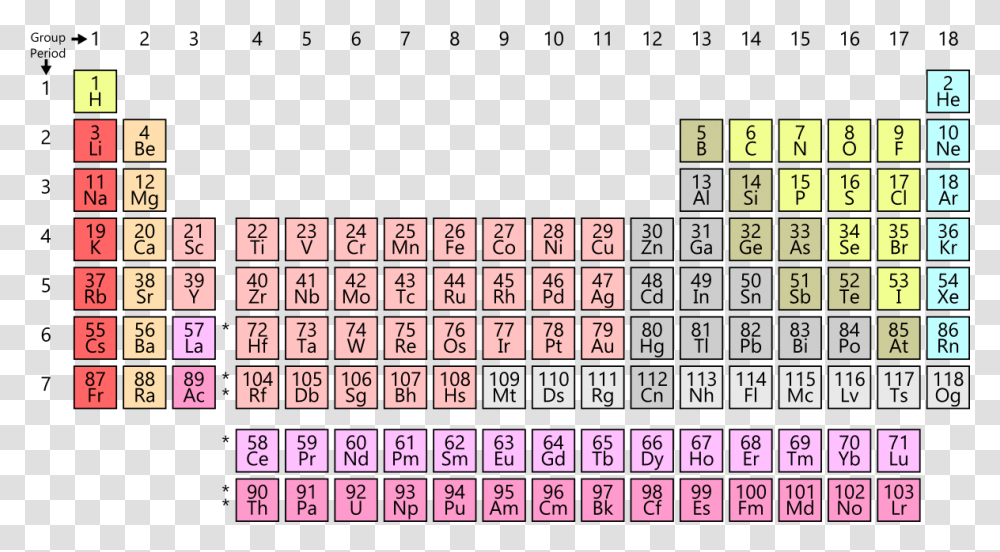 Chemical Element, Word, Number Transparent Png